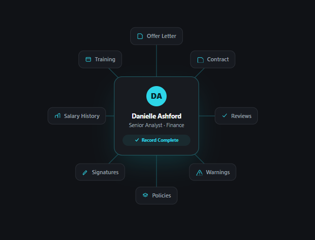 Centralized employee records