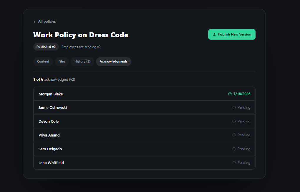 Dashboard tracking employee dress code policy acknowledgments