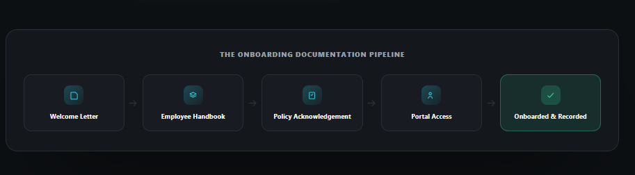HRDocket's onboarding documentation process