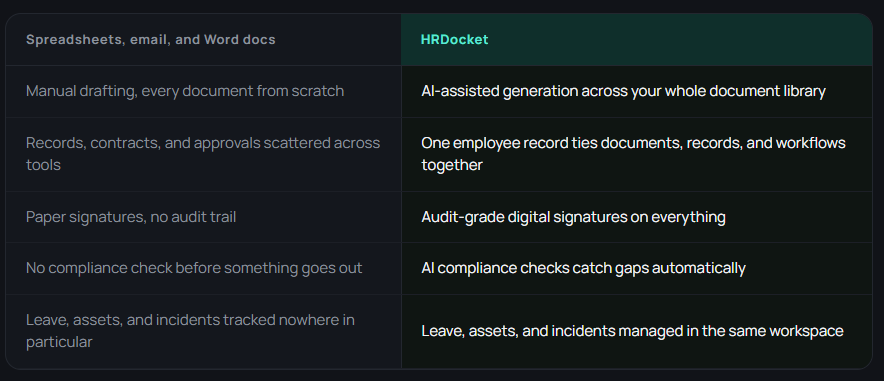 HRDocket document automation capabilities
